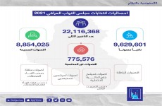 احصائية رسمية شاملة لانتخابات 2021 (وثيقة)